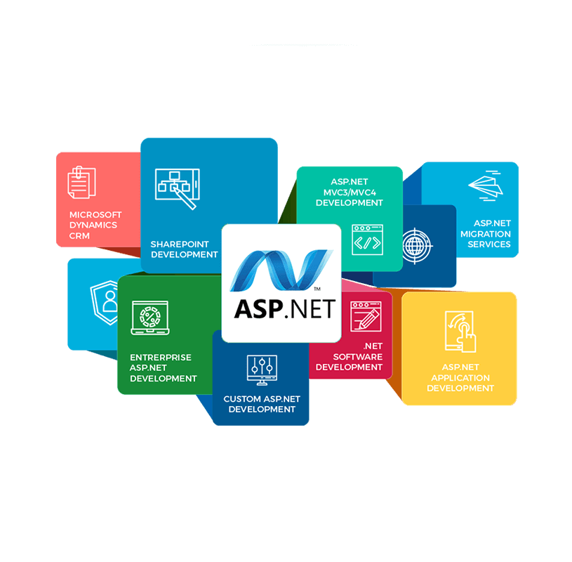 SIPL-ASP.NET-course