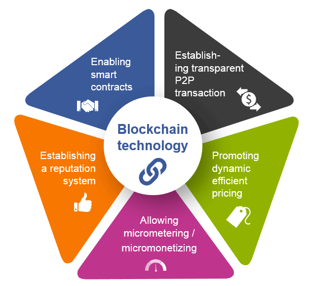 sipl-blockchain-training-course